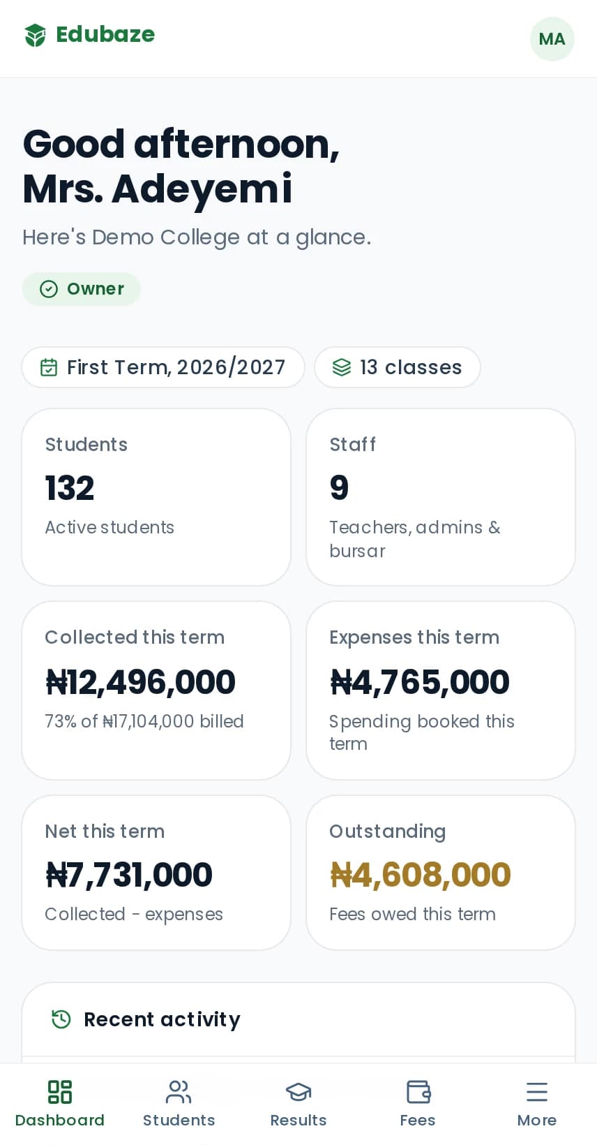 Edubaze school owner dashboard showing students, fees collected and outstanding for the term