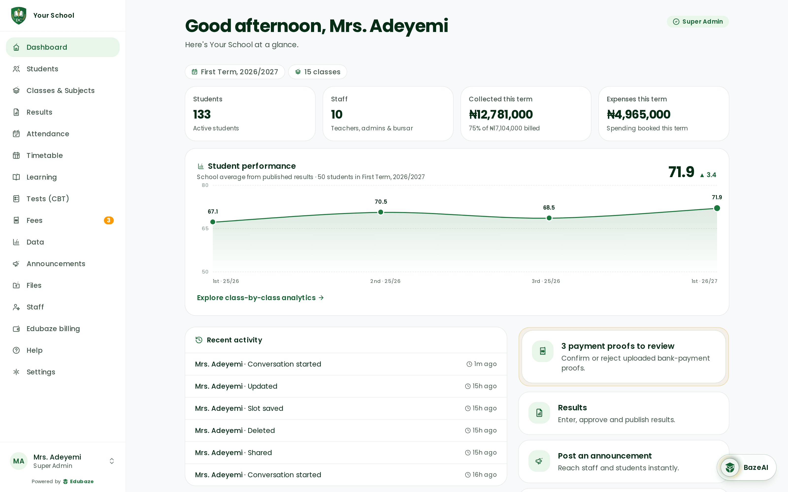 Edubaze owner dashboard — students, staff, collections and outstanding fees for the term