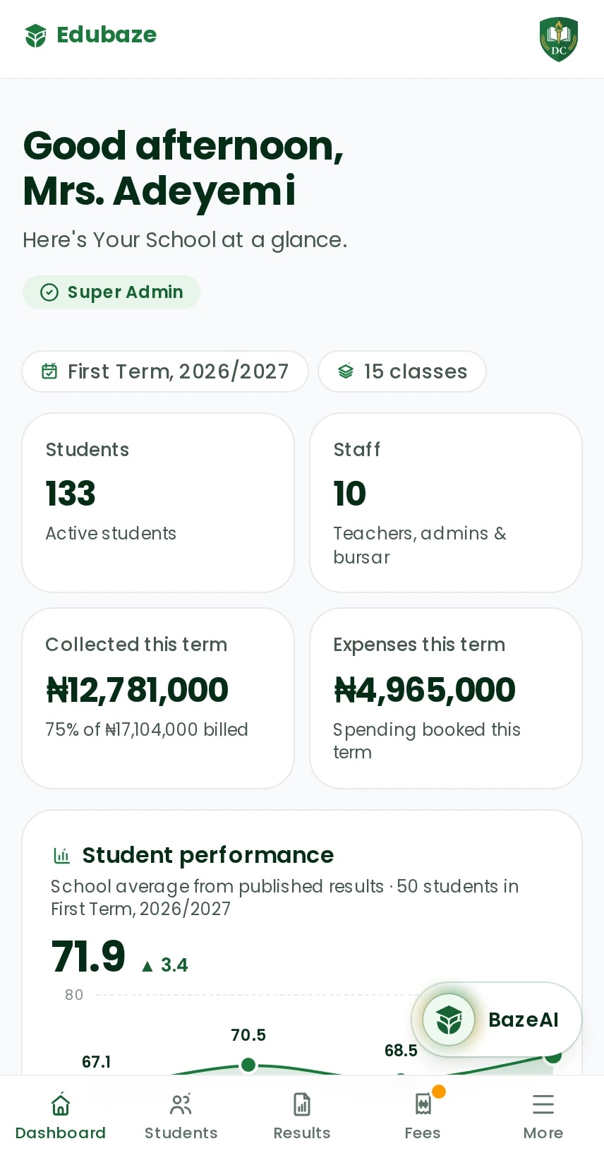 Edubaze school owner dashboard showing students, fees collected and outstanding for the term